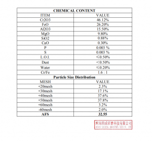 TDS of foundry Chromite sand News -1-